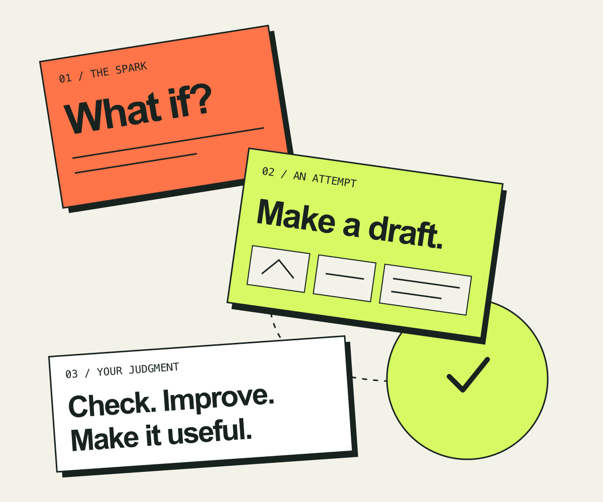 An idea becomes a draft and a reviewed result