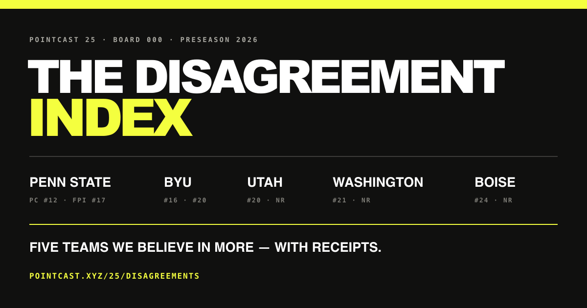 THE DISAGREEMENT INDEX — Audience Desk 001