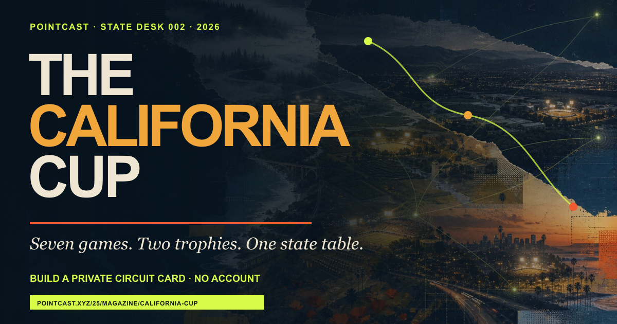The California Cup — Seven Games, Two Trophies
