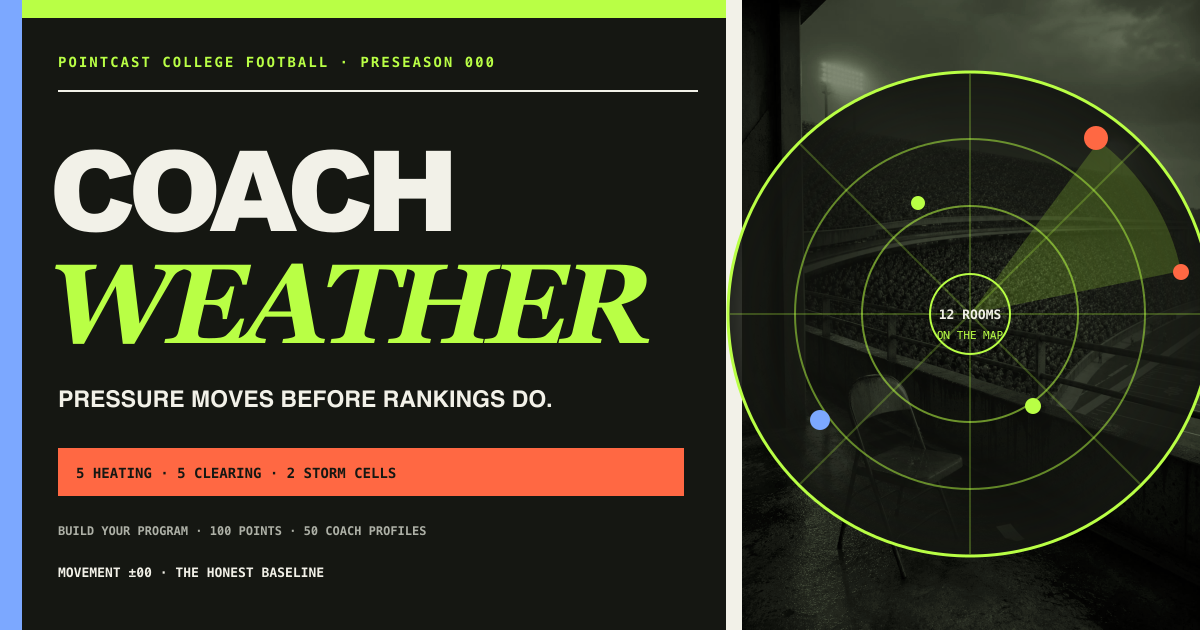 COACH WEATHER — Preseason Pressure Map 000